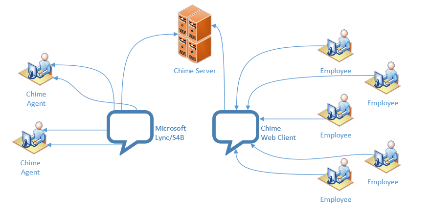 Enterprise IT Service Desk Architecture