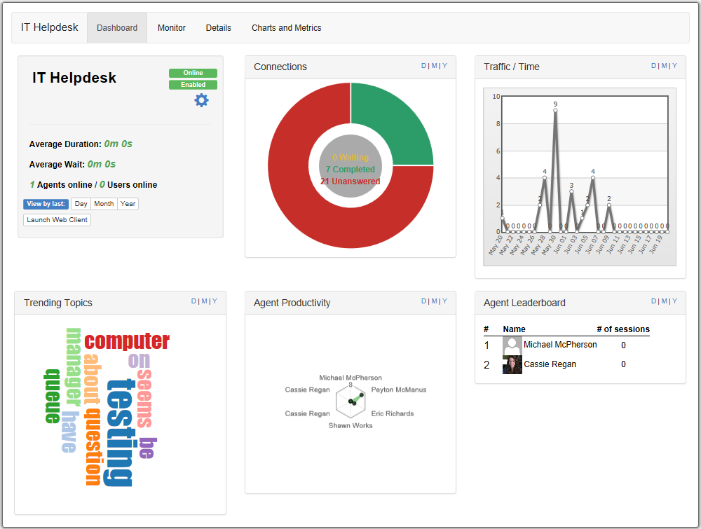 Tour Chime For Lync Skype For Business